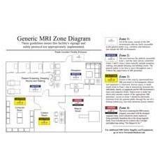 NEW! MRI Zone Sign