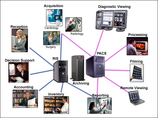 Mini PACS dicom online view and storage Mini PACS dicom online view and storage